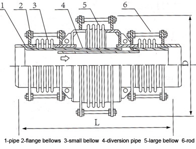 直管压力平衡型