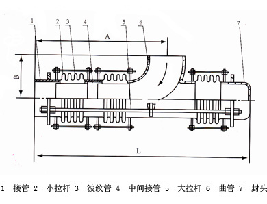 弯管压力平衡型
